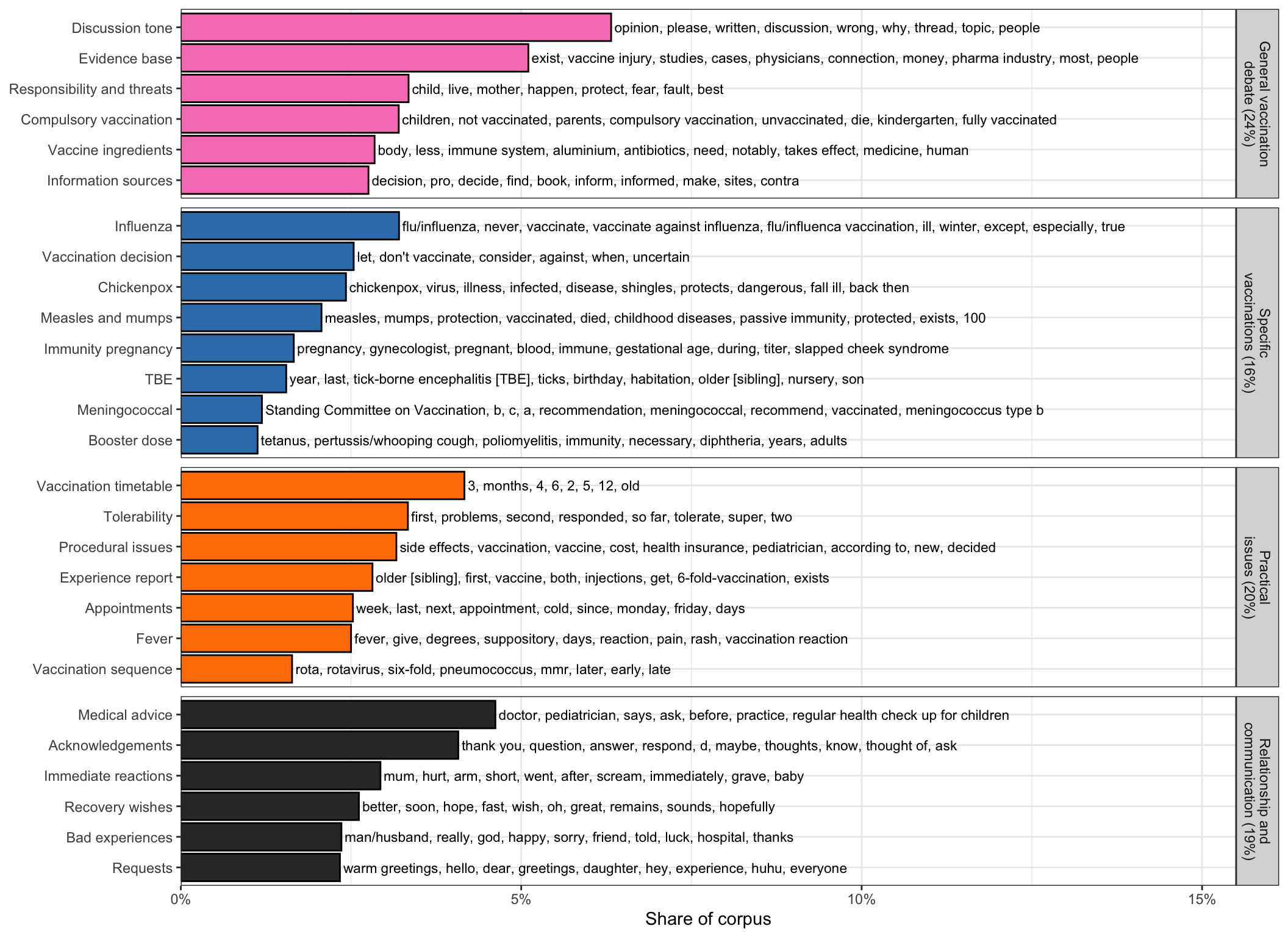 Aspects of vaccine-related discussions in online communities for parents